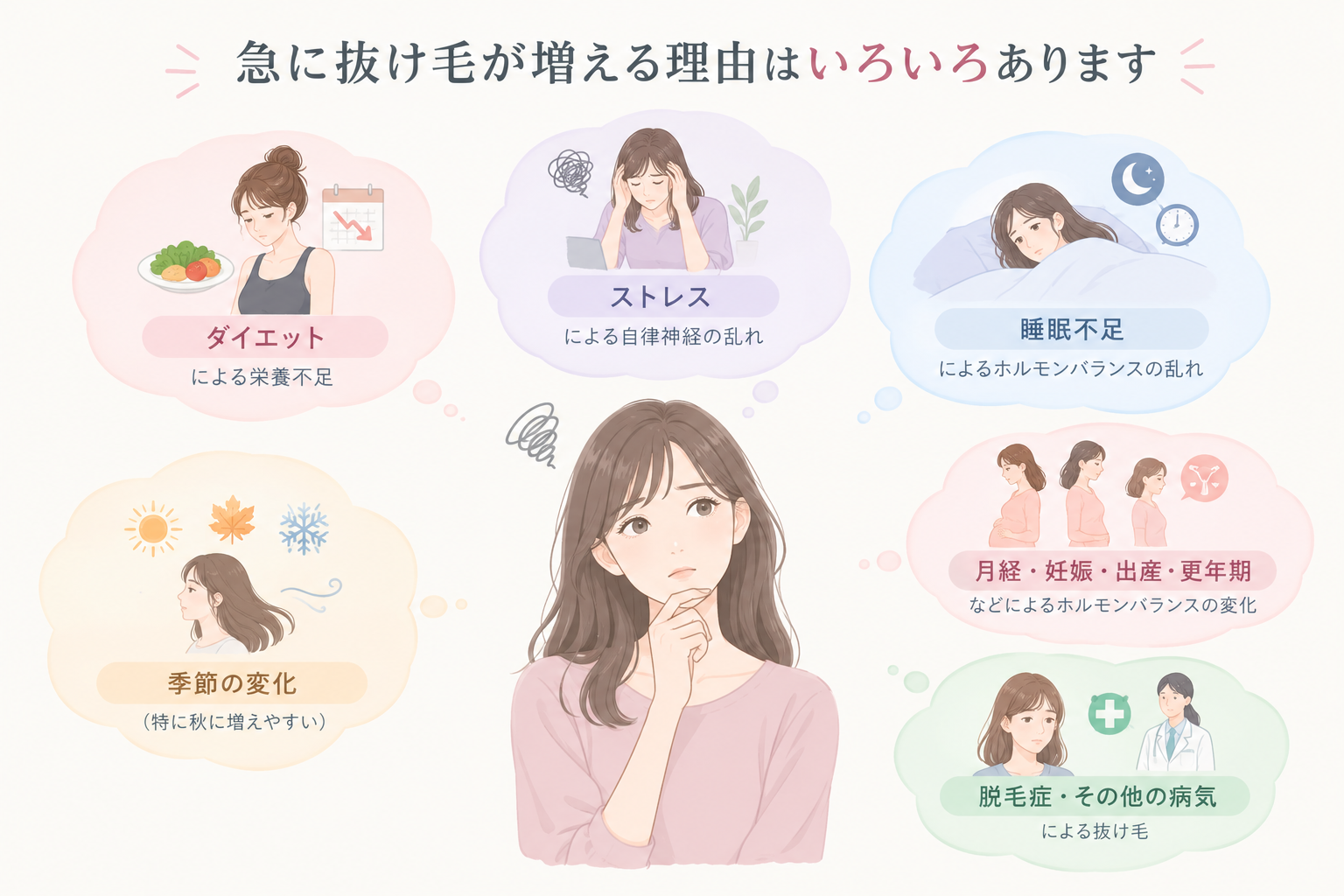 急に抜け毛が増える理由にはダイエット・出産・更年期・脱毛症・その他の病気などがあります