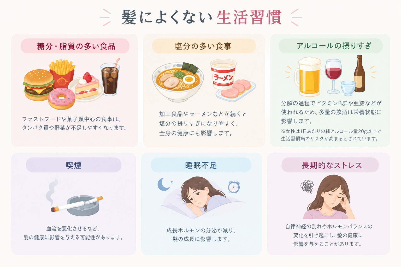 髪によくない生活習慣 インフォグラフィック